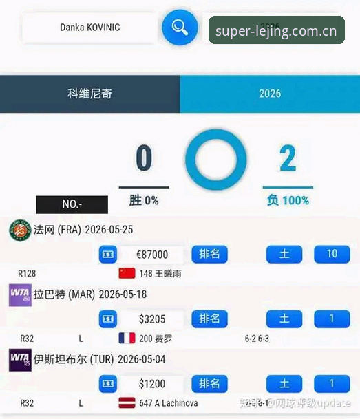 2026法网女单抽签深度评测:中国金花赛事前景与竞技数据全面分析